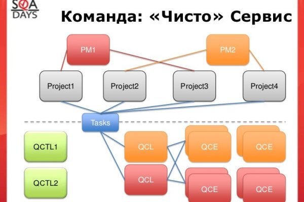 Сайт наркотиков купить