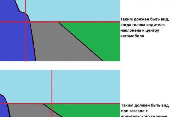 Что такое кракен маркетплейс курительный смесс