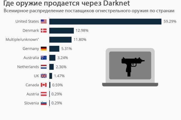 Кракен зеркало тор kraken clear com